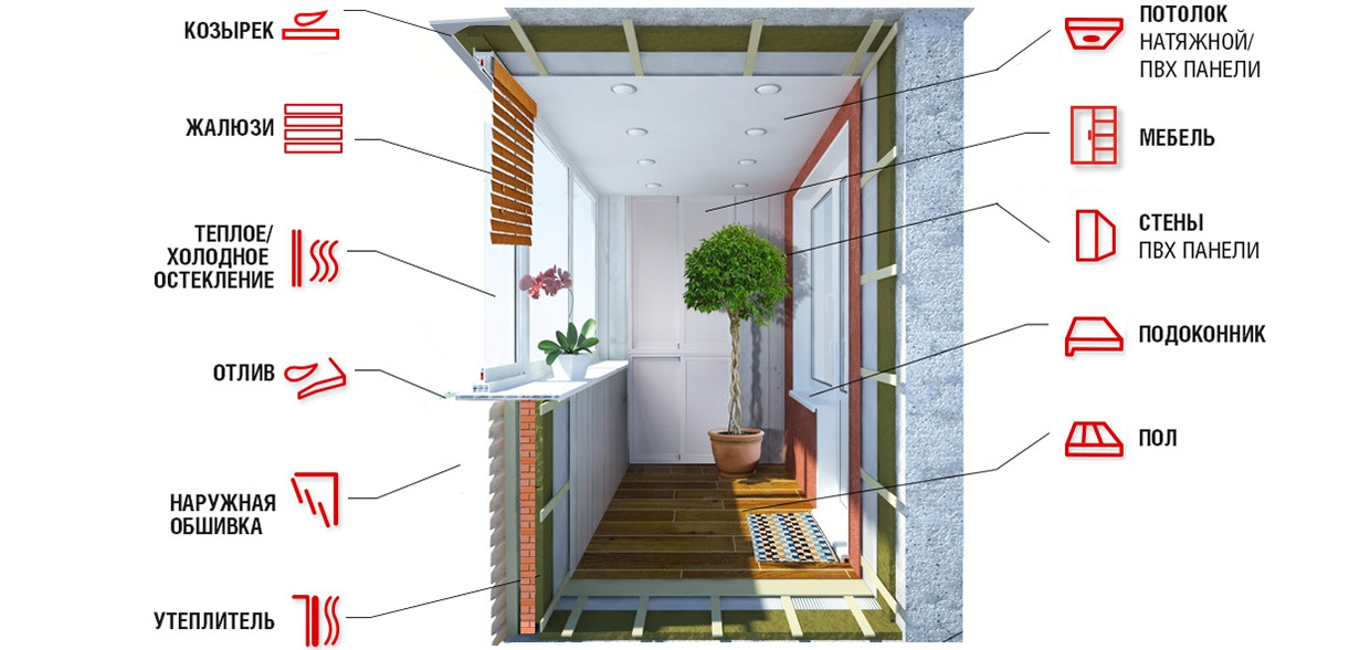 Элементы отделки балкона или лоджии